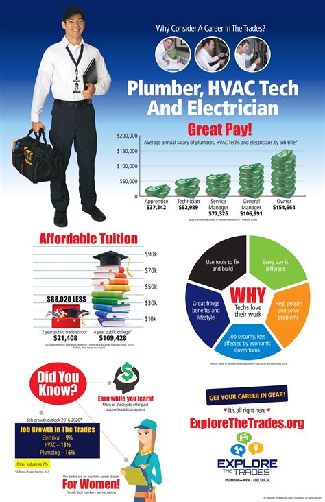 How Much Do Hvac Techs Make In Md at Linda Siddiqui blog