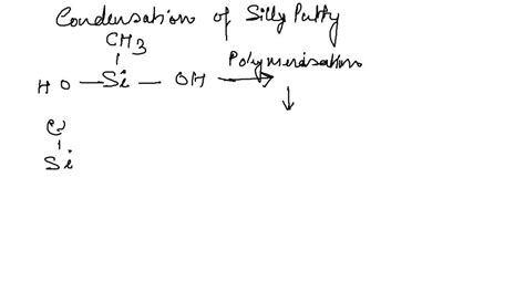 Silly Putty Silly Putty Is A Condensation Polymer Of