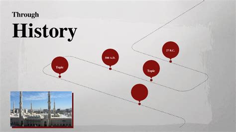 Seerah Timeline By Mohammed Islam On Prezi