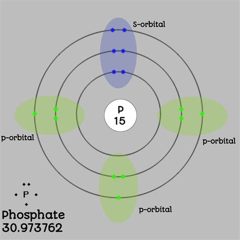 Phosphorus Bohr Diagram