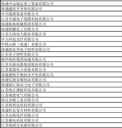 创历史新高！南通64家企业上榜国家级专精特新“小巨人”名单凤凰网江苏凤凰网