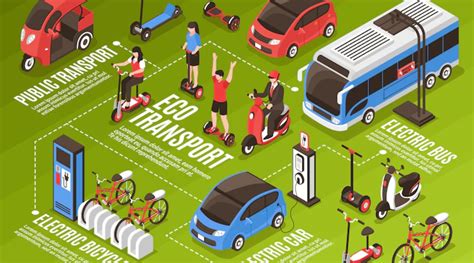 SaveEarth Modes Of Green Transportation Kancil Science