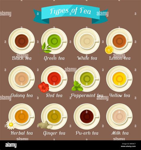 Types Of Tea Set Of Ceramic Cups With Different Tastes And Ingredients