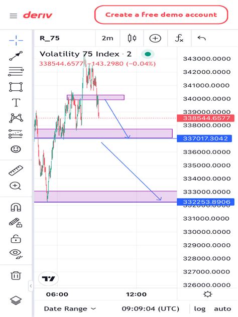 TradingView Implementation for Deriv.com | PDF