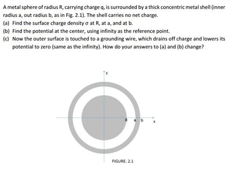 Solved A Metal Sphere Of Radius R Carrying Charge Q Is