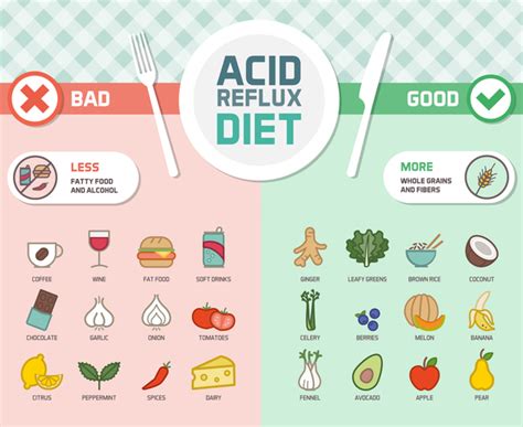 Acid Reflux: The Causes and Treatments | The Surgical Clinic in TN