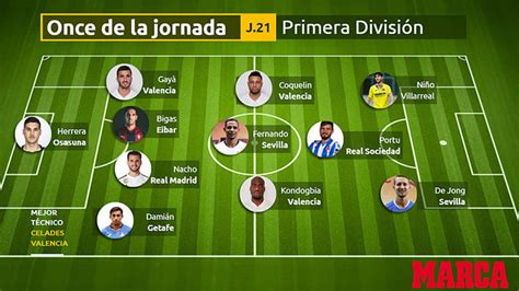 Laliga Best Xi From Matchday 21 In Laliga Santander Marca In English