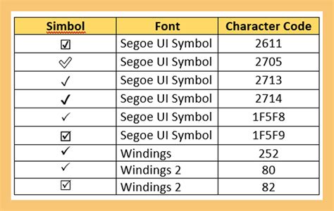 Cara Membuat Simbol Ceklis Centang Di Word Excel Ppt