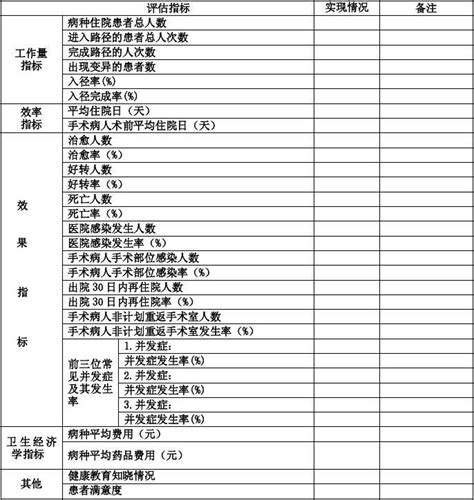 临床路径病种实施效果评价表word文档在线阅读与下载无忧文档