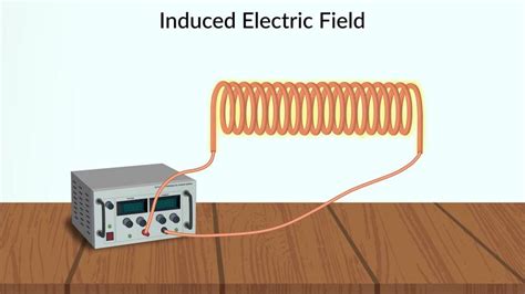 Jove Science Education Electromagnetic Induction