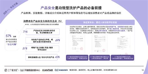 Kantar X 天猫tmic X 三个魔发匠｜2024功效洗护白皮书 C2cc传媒