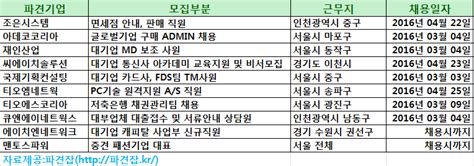 2월 29일 인재파견·아웃소싱 채용정보 조은시스템 면세점 안내 판매 직원 모집 아웃소싱타임스