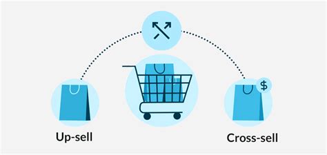 Complete Guide To Upsell And Cross Sell On Shopify In 2025