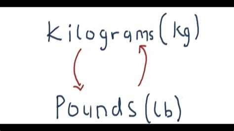 How To Convert Pounds To Kilogramsand Vice Versa In Just A Few Easy