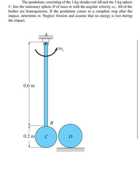 Solved The Pendulum Consisting Of The Kg Slender Rod Ab Chegg