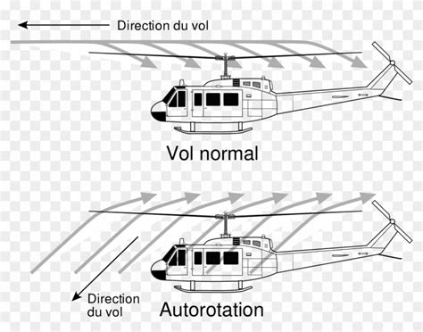 Download Uh-1 Huey Autorotation - Helicopter Autorotation Png Clipart ...