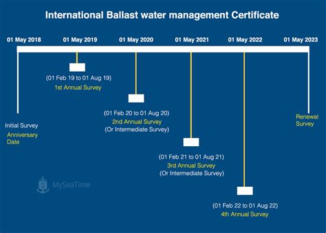 Ballast Water Management: What We Need to Know and How to Comply - MySeaTime