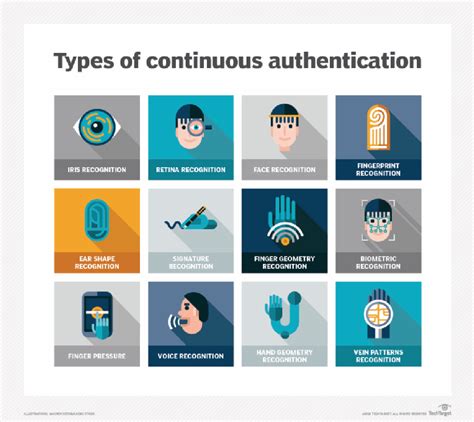 What Is Continuous Authentication Definition From