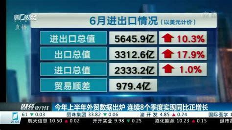 今年上半年外贸数据出炉 连续8个季度实现同比正增长 财经夜行线