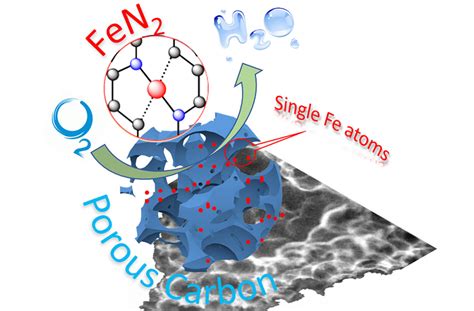 Catalyst Advance Could Lead To Economical Fuel Cells Wsu Insider