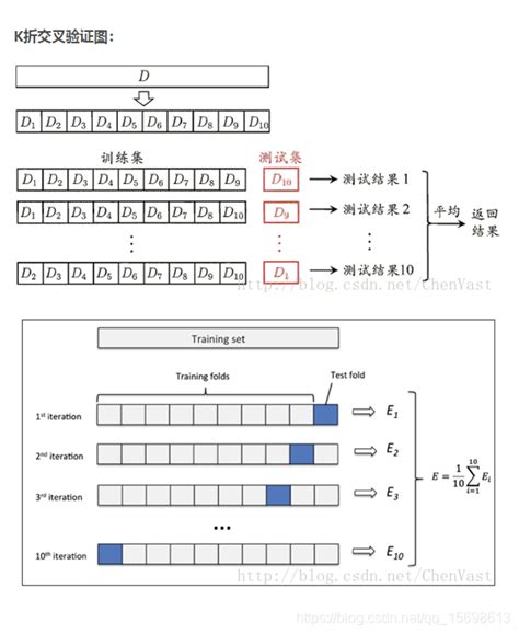 【题集】k折交叉验证的基础知识k折交叉验证的题目 Csdn博客