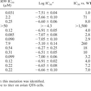 Mutations In ASLV A TM That Reduce Sensitivity To An HR2 Peptide