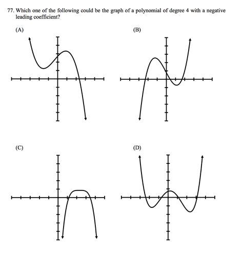 Leading Coefficient