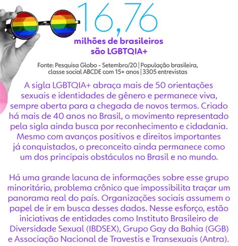 Pessoas Lgbtqia E A Luta Por Direitos