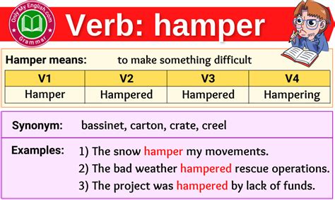 Hamper Verb Forms Past Tense Past Participle And V1v2v3