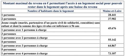 UFC Que Choisir de Maine et Loire Le bailleur social peut il résilier