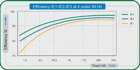 HMA PUMPS What Is IE 2 High Efficiency