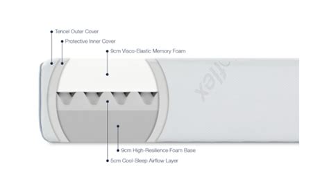 Ergoflex Mattress Review 2022 — Betterbed