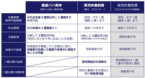 10月1日より開始の「産後パパ育休」とはどんな制度？要件を満たせば、給付金の支給も可能に。育児休業との違いも解説。 Newscast