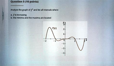 SOLVED Question 5 10 Points Analyze The Graph Of F And List All