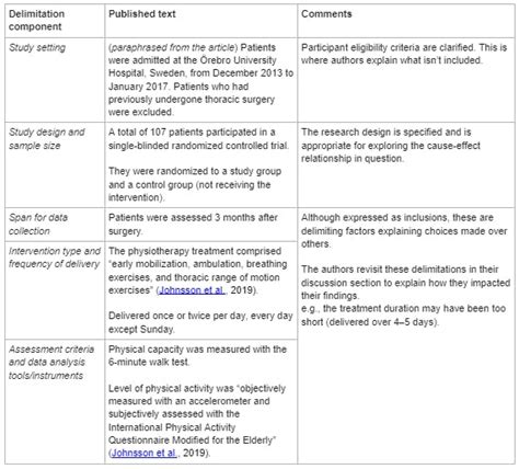 Scope And Delimitations In Research Aje