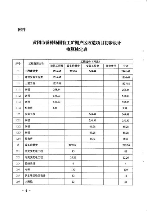 省发改委批复黄冈市蚕种场国有工矿棚户区改造项目初步设计 湖北省发展和改革委员会