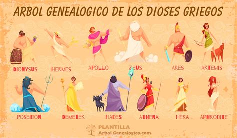 Mapa La Genealogía De Los Dioses Griegos Y Su Contexto Histórico