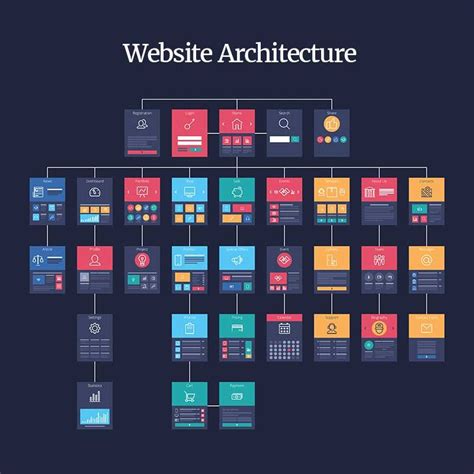 Generate A Sitemap Diagram From An Existing Website Generati