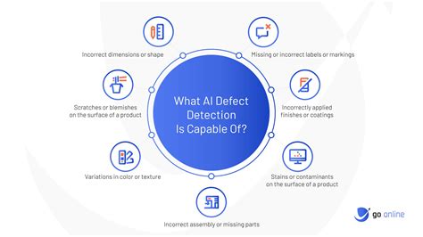 Revolutionizing Manufacturing With AI Based Defect Detection Inspection