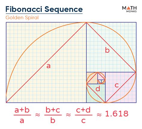 Fibonacci Sequence Definition Formula List Examples Diagrams