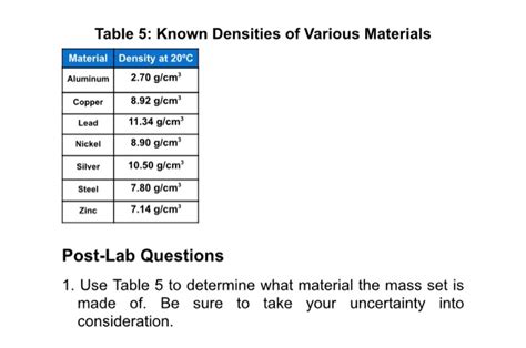 Table 5 Known Densities Of Various Materials Chegg