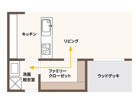 【2025年最新版】絶対に見るべきファミリークローゼットのおすすめ間取り10選！ 収納デザインソムリエ