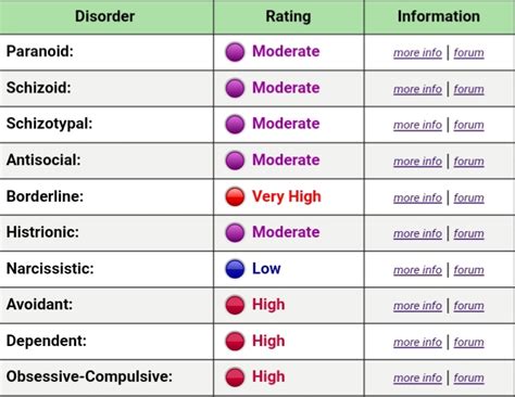 Casual - Personality Disorder Test | Page 8 | Terraria Community Forums