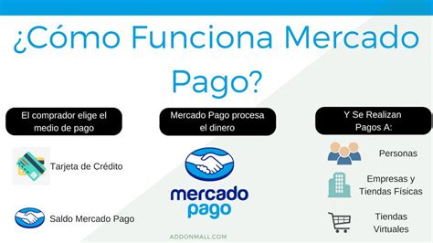 Cómo eliminar cuenta de Mercado Pago fácilmente Tecnoguia