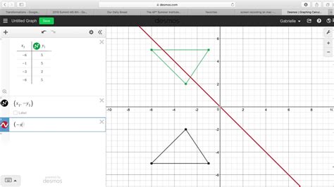 Desmos Transformations Youtube