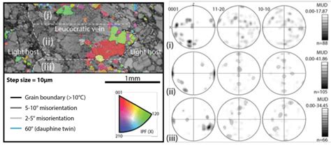 Ebsd Band Contrast Map Overlain With Quartz Orientation Inverse Pole