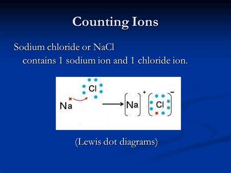 The Importance Of Lewis Dot Diagrams For Understanding Ion Formation