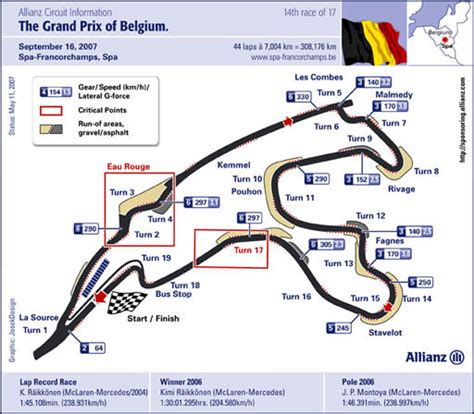 Video 17 Belgium Preview F1 Gets Back To Racing At The Much Loved