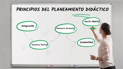 PRINCIPIOS DEL PLANEAMIENTO DIDÁCTICO by Adán Funes on Prezi