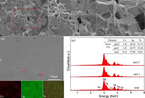 New Nanofibrous Structured Csag5te3 Exhibiting Ultralow Thermal